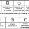 Как правильно постирать рюкзак в стиральной машине