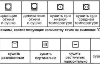 Как правильно постирать рюкзак в стиральной машине