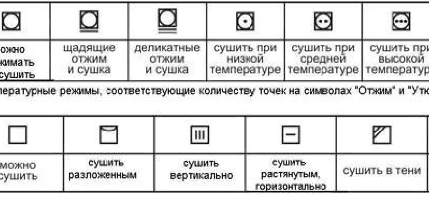 Как правильно постирать рюкзак в стиральной машине