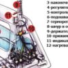 Как разобрать утюг Браун и устранить поломки своими руками